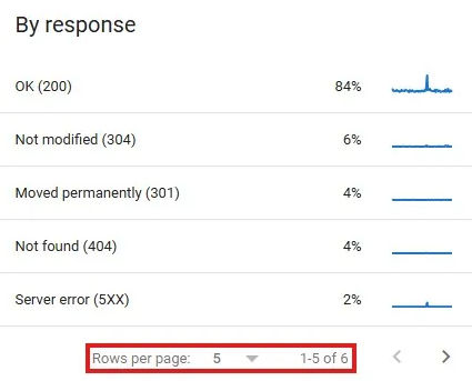 Informações relevantes sobre o uso do relatório - Celos webrank SEO