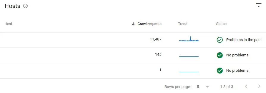 Domínios e subdomínios - Celos webrank SEO