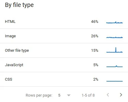 Tipos de arquivos rastreados - Celos webrank SEO