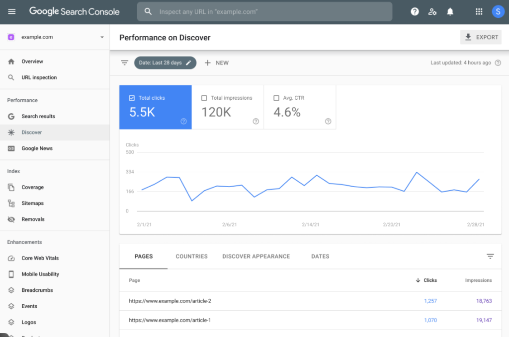 Search console - Celos SEO