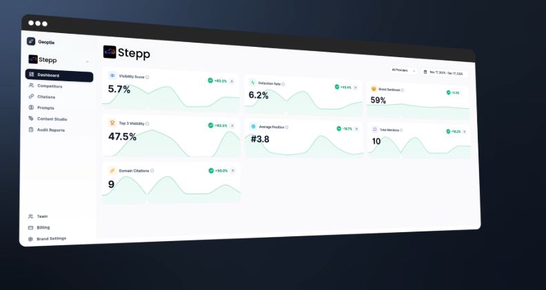 Principais métricas para otimização de conteúdo com IA - Celos webrank SEO