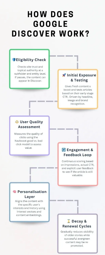 Discover - Celos SEO