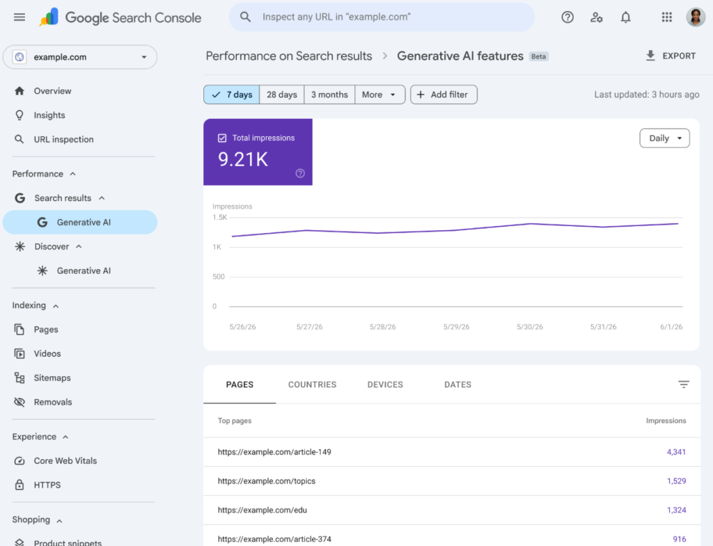 desempenho de IA do Google Search Console